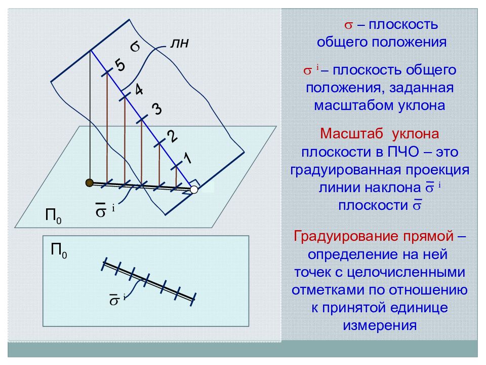 Положения 1 час. Градуирование плоскости. Построение проекции с числовыми отметками. Решение задач в проекциях с числовыми отметками. Градуирование прямой и плоскости.