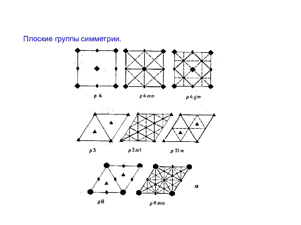Группы симметрии. R3c группа симметрии. Плоские группы симметрии. Пространственные группы симметрии. Графики пространственных групп симметрии.