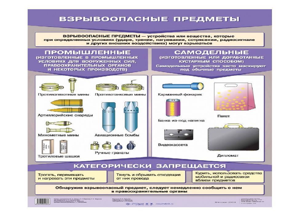 Методы обнаружения объектов на изображении