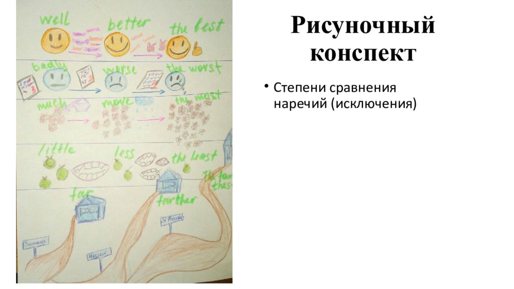 Степень конспект. Рисуночный конспект. Рисуночный конспект, рога. Рисуночный план к стихотворению.