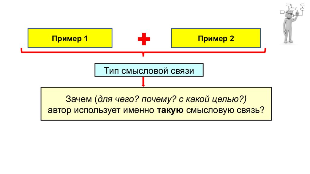 Смысловые зачем