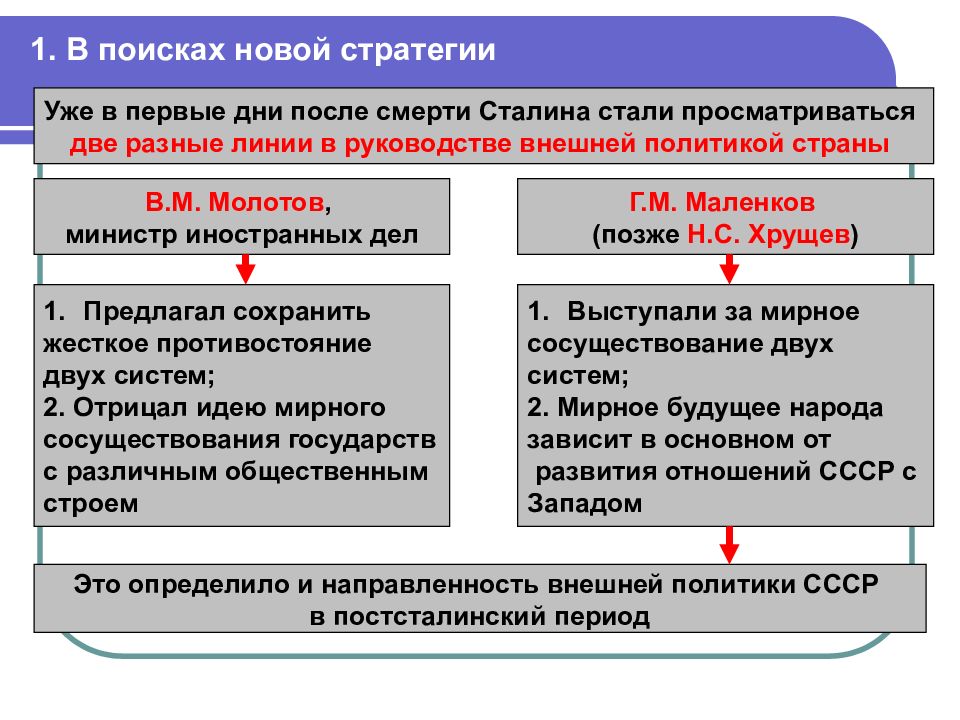 Политика мирного сосуществования в 1950 х первой половине 1960 х презентация