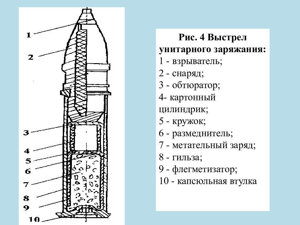 Схема артиллерийского снаряда