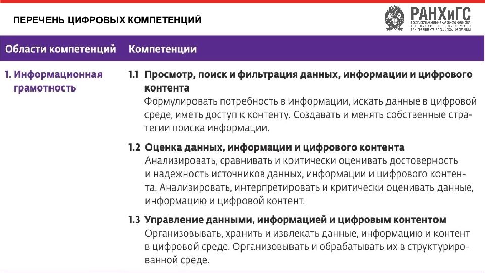 Перечень компетенций. Цифровые компетенции. Цифровая компетентность и цифровые компетенции презентация. Цифровые компетенции бухгалтера. Цифровые компетенции юриста.