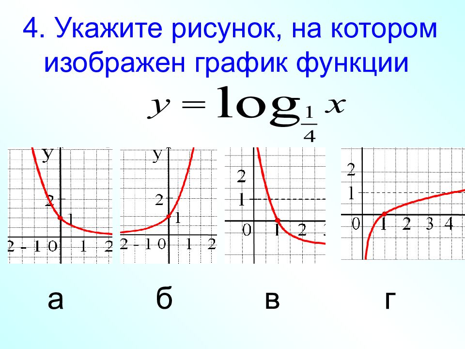 Логарифмическая функция картинки