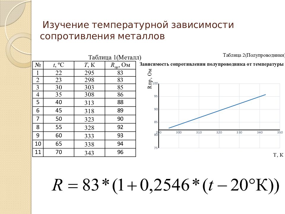 Температурное сопротивление. Зависимость сопротивления металлов от температуры. График зависимости удельного сопротивления от температуры. График зависимости сопротивления от температуры в металлах. Нарисуйте график зависимости удельного сопротивления от температуры.