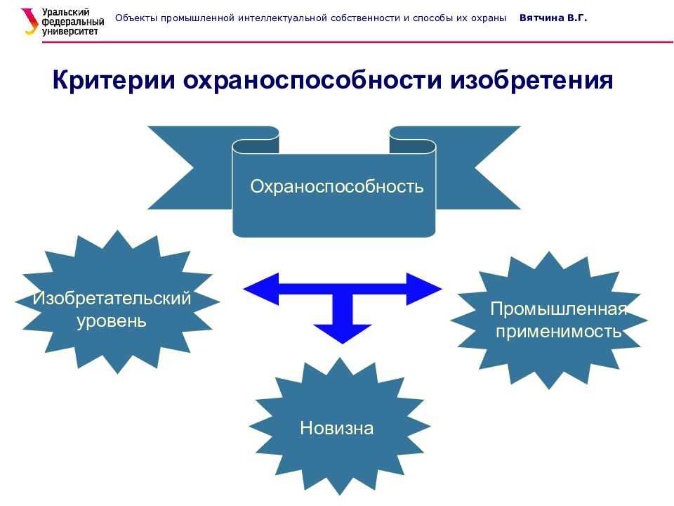 Объект промышленной собственности выполненный в виде графического изображения