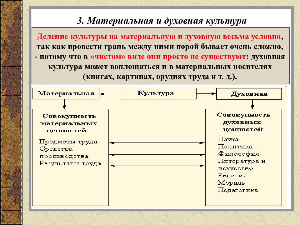 Что такое культура схема