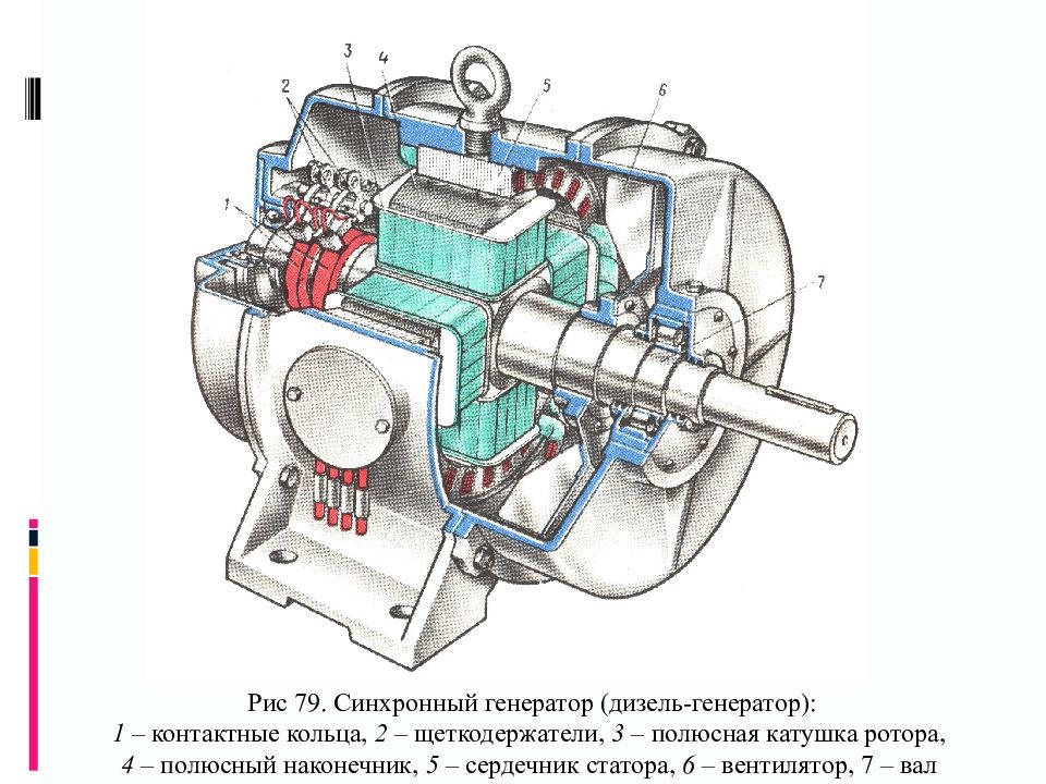 Синхронные машины презентация