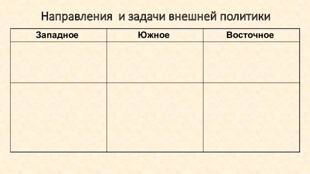 Внешняя политика Западная Южная Восточная. 3. Внешняя политика (Западное/Восточное/Южное). 3. Внешняя политика (Западное/Восточное/Южное) итоги. Направление политики Австрия Западная Южная Восточная.