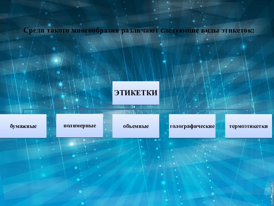 Разновидности презентаций. Различают следующие виды докладов. Назовите отличительные особенности разновидностей этикеток.. Различают следующие виды этажей:. Реферат на тему лейбла.