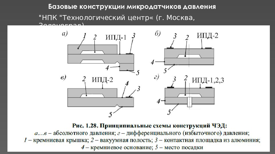 C основные конструкции. Микромеханический датчик давления. Первичный преобразователь давления. Конструктивные элементы микродатчики давления. Микромеханические Инерциальные датчики.