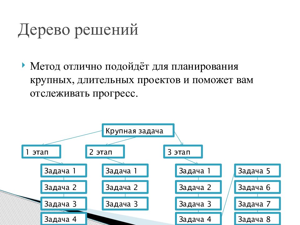 Темы проекта долгосрочный. Дерево прогресса.