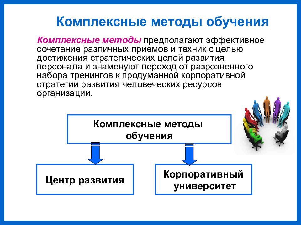 Формирование человеческих ресурсов презентация