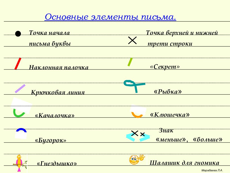 Письмо 1 класс илюхина. Илюхина основные элементы письма. Методика письма по Илюхиной 1 класс. Условные обозначения в прописях Илюхиной. Название элементов в прописях Илюхиной.