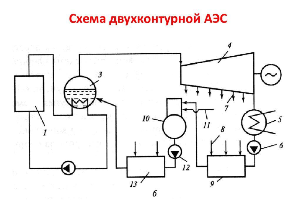 Схема двухконтурной аэс