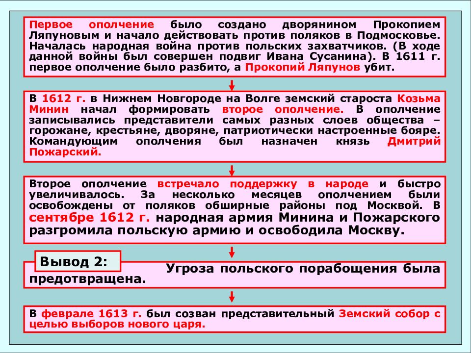 Формирование первого ополчения участники