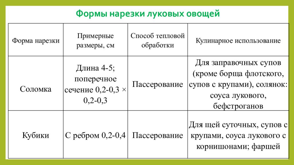 Порно Форма Нарезки