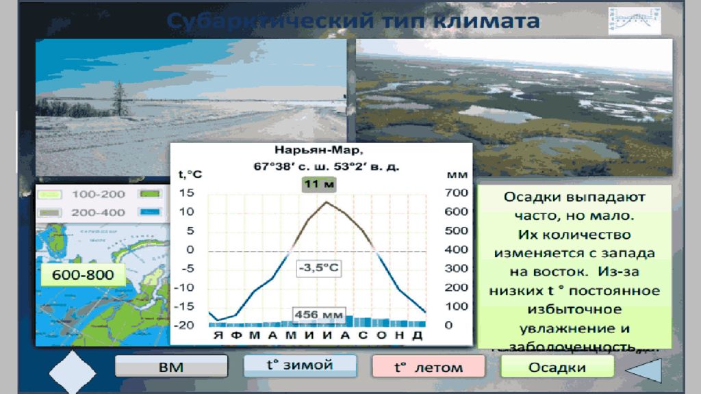 Муссонный климат диаграмма