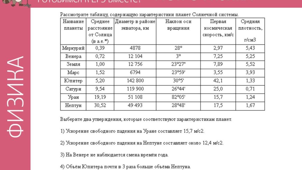 Меркурий ускорение свободного падения. Массы планет солнечной системы таблица. Таблица содержащая характеристики планет солнечной системы. Ускорение свободного падения планет солнечной системы таблица. Ускорение свободного падения таблица.