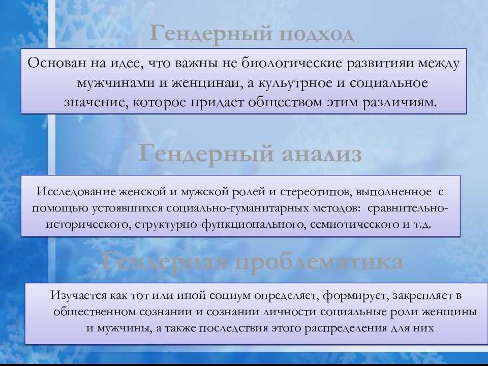 Практика анализ текста. Гендерный анализ. Анализ по гендерному признаку. Цель гендерного анализа. Постмодернистский подход к историческому процессу.