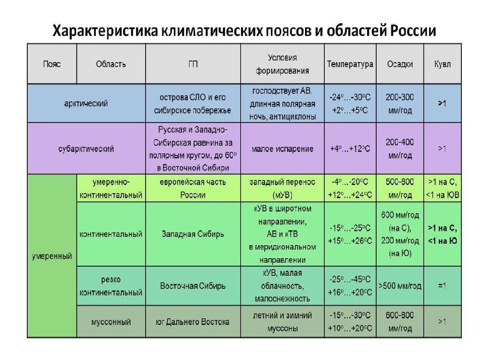 План сравнения сравниваемые географические объекты или явления цель сравнения