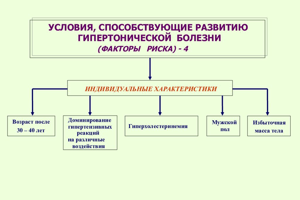 К болезням цивилизации относят. Артериальная гипотензия патофизиология. Условия возникновения болезни патофизиология. Причины гипер гипотензии. Конституциональная гипотензия патофизиология.