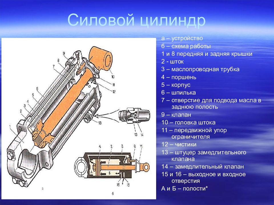 Цилиндр трактора. Силовой цилиндр МТЗ 80 схема. Схема силового гидроцилиндра трактора МТЗ-80. Силовой цилиндр гидравлической навесной системы трактора МТЗ-80. Устройство гидроцилиндра МТЗ 80.