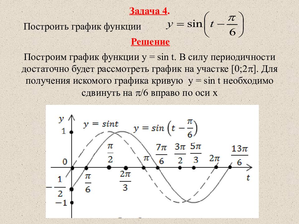 Построить график функции y sin x. График функции y sin. Свойства функции у sinx и ее график. Функция y=sin. Функция y sin x ее свойства и график.