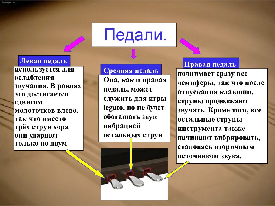 Презентация физика в музыке