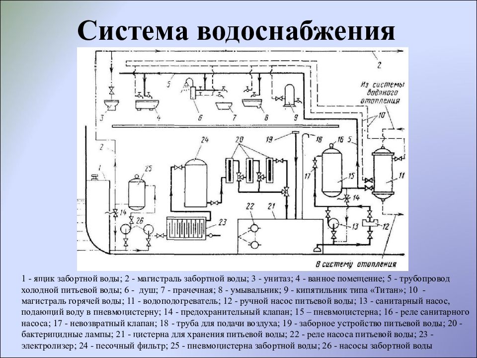 Общие системы судна. Судовые системы забортной воды. Схема судовой системы питьевой воды. Схема санитарной забортной воды. Система забортной воды на судне схема.