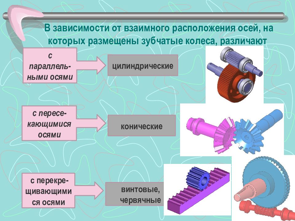 Прямозубые передачи презентация