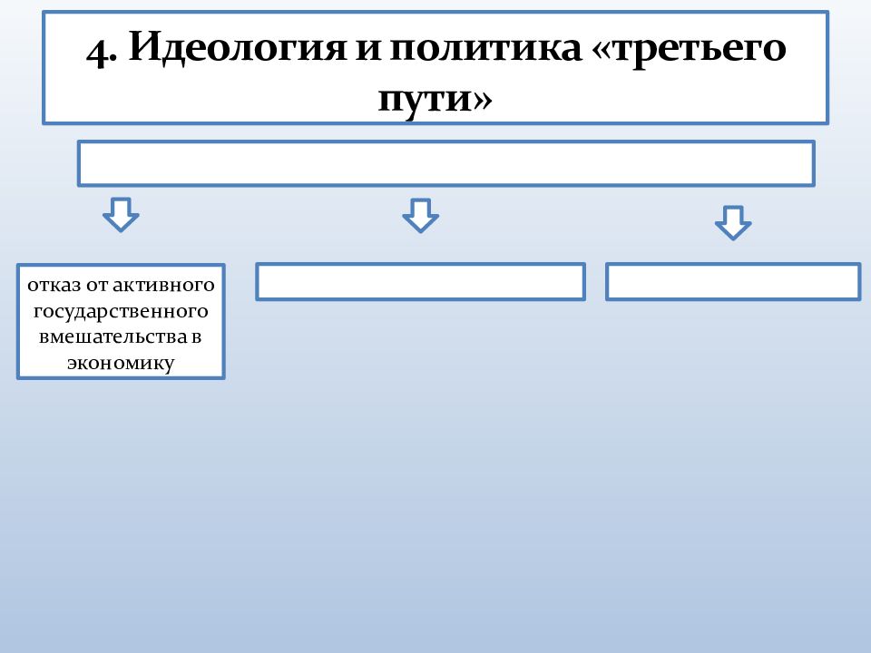 3 политики