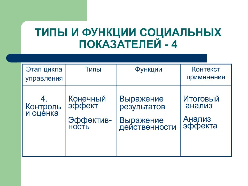 Конечный контроль. Виды социальных индикаторов. Инструменты социальной функции. Контекст функции это. Дисциплин социального цикла.