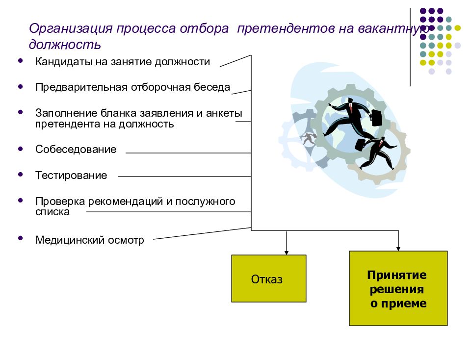 Процесс отбора. Организация процесса отбора на вакантную должность. Процедура отбора кандидатов на должность. Методы отбора кандидатов на вакантные должности. Этапы отбора претендентов на вакантную должность.