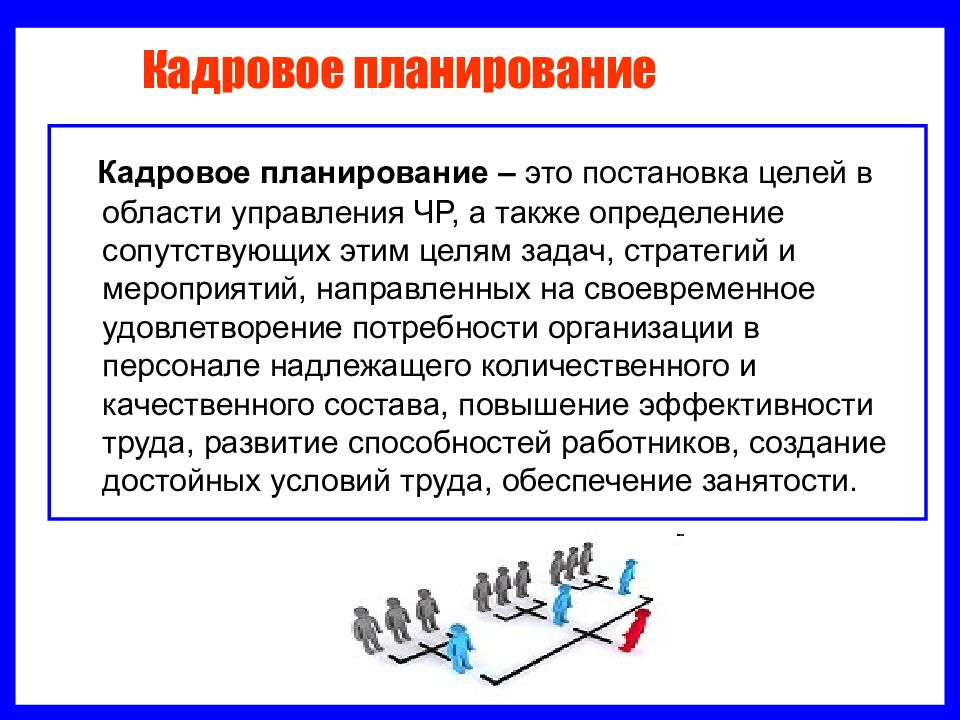 Кадровое планирование в организации. Задачи кадрового планирования. Структура кадрового планирования. Этапы кадрового планирования на предприятии.