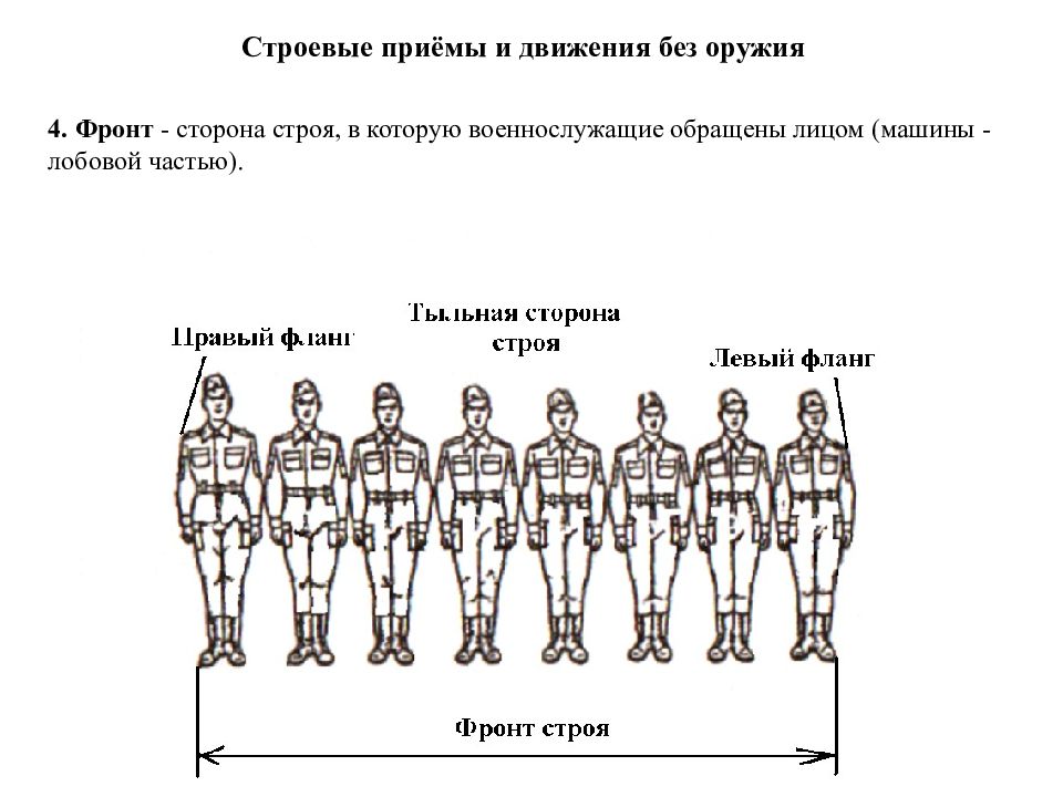 Строевые приемы и движение без оружия презентация