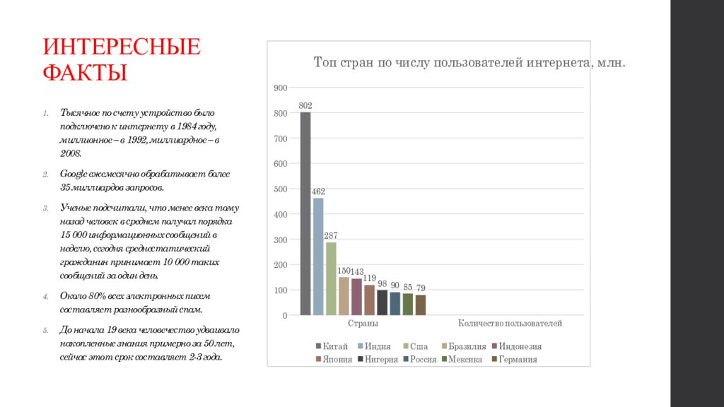 Информационное общество плюсы и минусы презентация