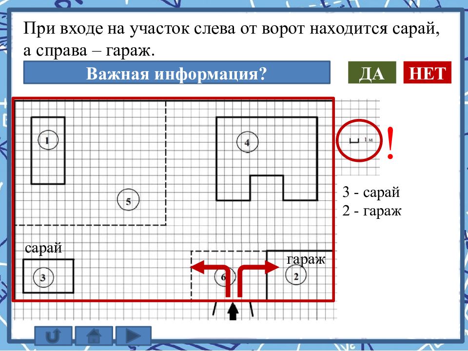 На участке слева от ворот находится