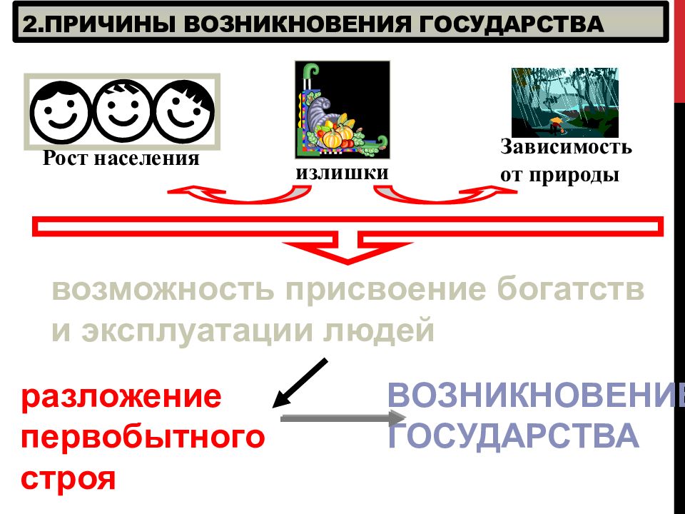 Карта возникновения государств. Причины возникновения и функции государства. Понятие государства и причины его возникновения. Возникновение государства картинки для презентации. Причины появления новых функций государства.