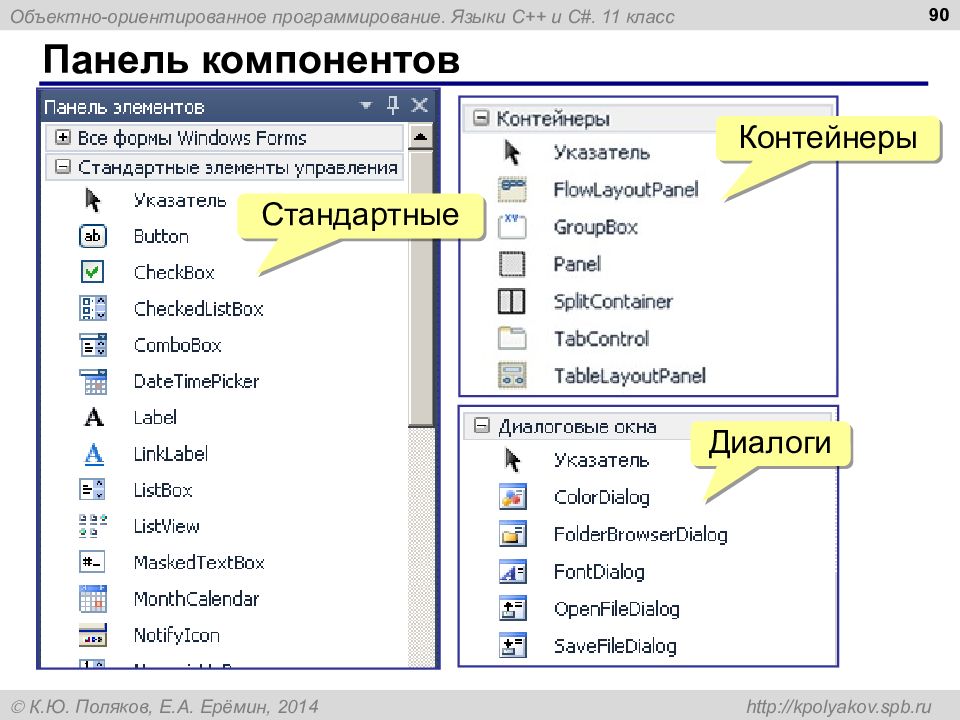 Панель компонентов и их свойства окно кода проекта