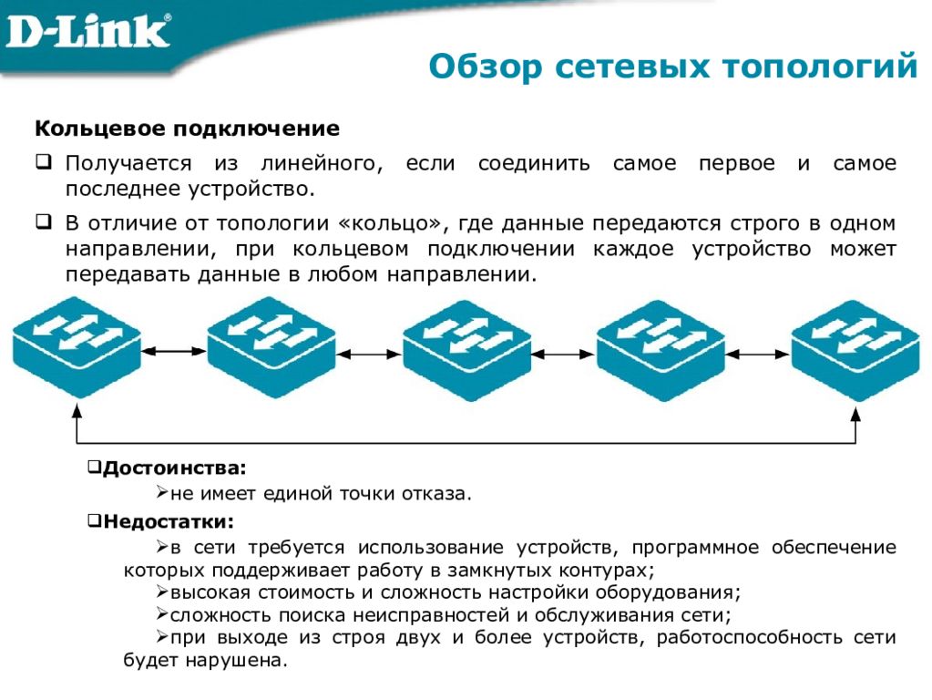 Работоспособность сети. Топология сетей передачи данных. Физическая топология сети передачи данных. Обзор сетевых технологий. Сетевая технология топологии.