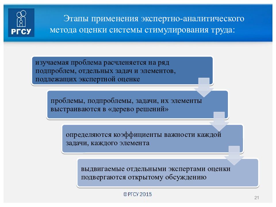 Трудовой этап. Этапы формирования системы стимулирования труда. Этапы эволюции систем мотивации и стимулирования труда. Этапы использования аналитического метода. Экспертный метод оценки стимулирования работников.