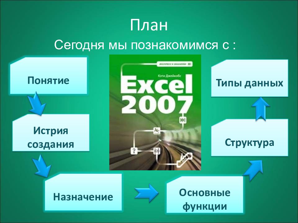 Основное назначение презентации