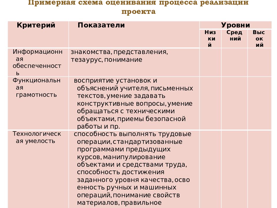 Параметры внешней оценки проекта