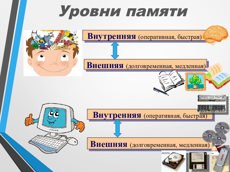 Проект по теме создание и обработка информационных объектов