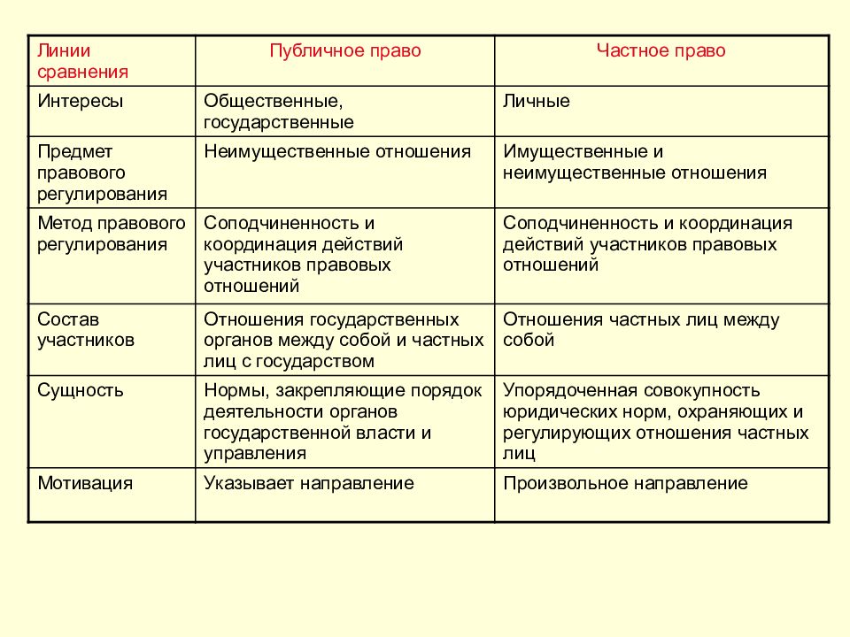 Частное право и публичное право план