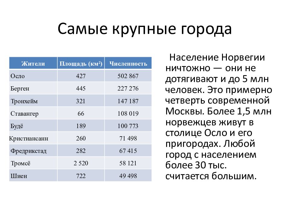 Население норвегии на 2023 год