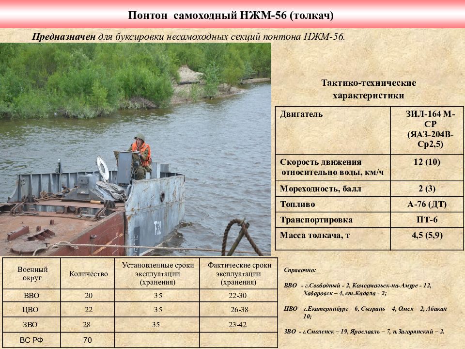 Сколько весит мост. Секция понтона самоходная нжм-56. Понтон нжм-56 масса. Несамоходный понтон нжм-56. Нжм-56 наплавной Железнодорожный мост.