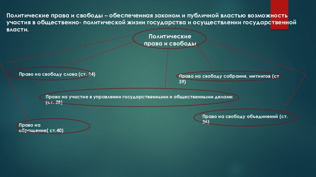 Политические права граждан презентация